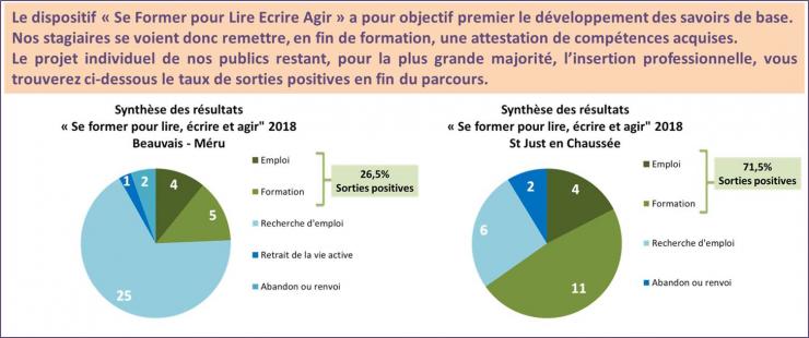 Resultats lea 2018 site