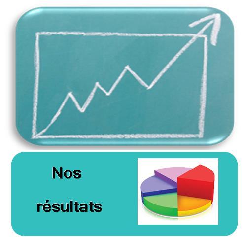 Bouton nos resultats site