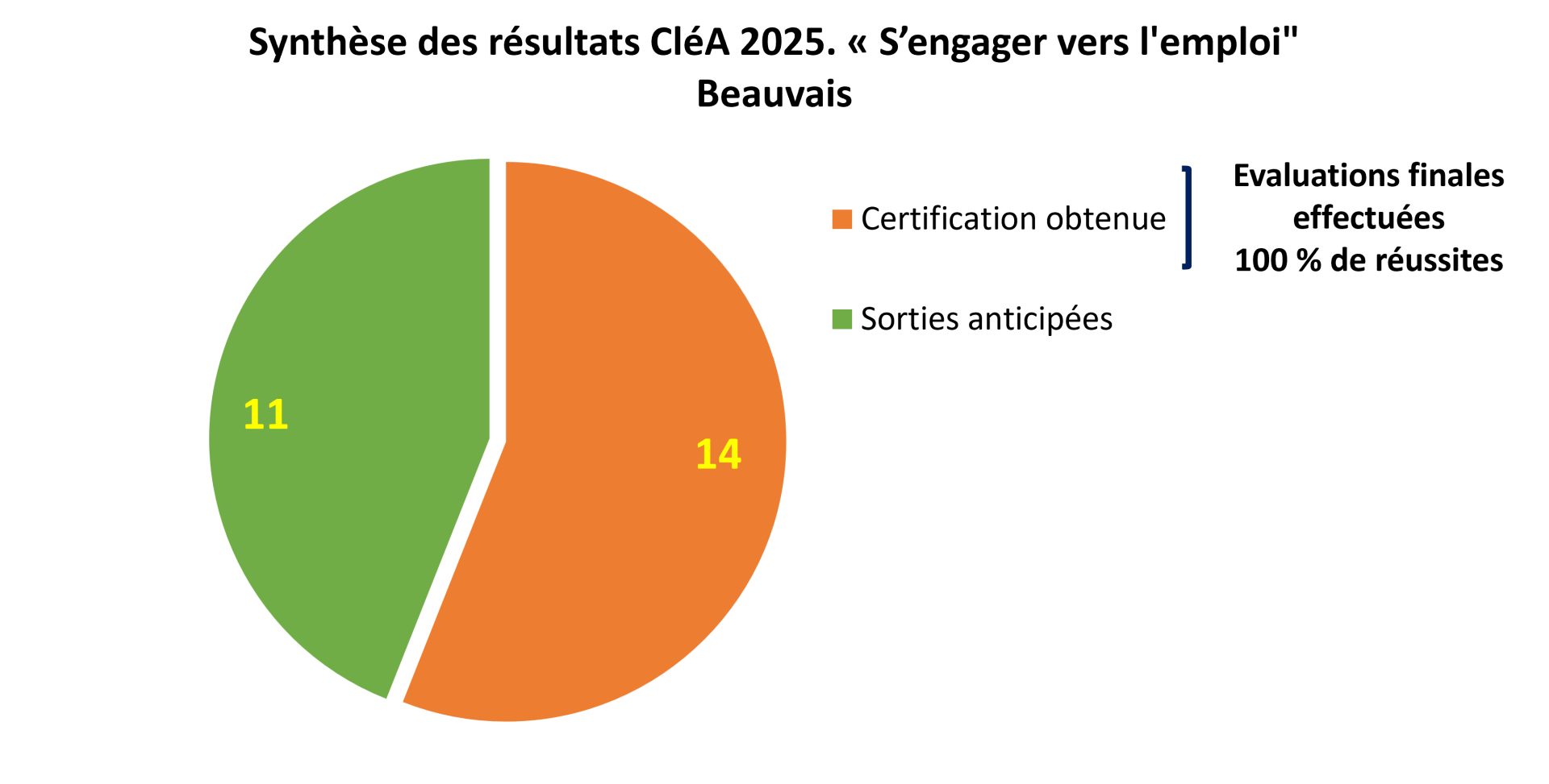 Resultats bvs clea 2025 sve